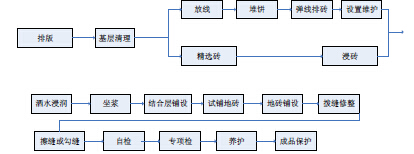 鋪磚不留縫，後果你來負！